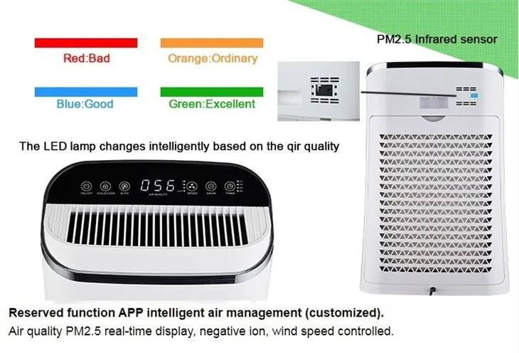 BKJ-310F ABS Environmental Home Air Purifier